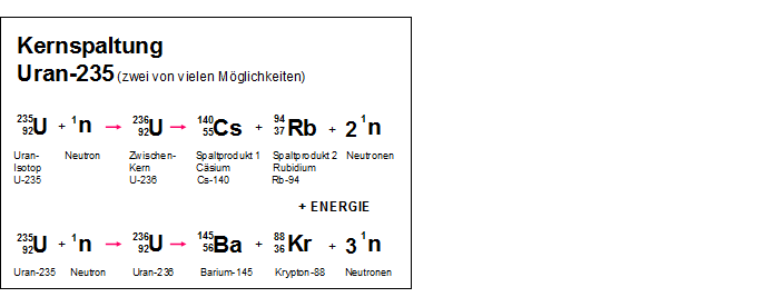 Uran 238 potatsium 40 und rubidium 87 werden zur datierung verwendet