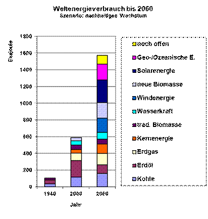 Symbol für die steuerung des gefrierschranks. symbol für die klimaanlage  des autos oder hauses. symbol für die automatische kühlung oder abtauung