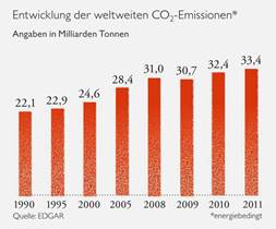 CO2 im Kühlwasser!!! - Seite 2 - Zitat: Original ge